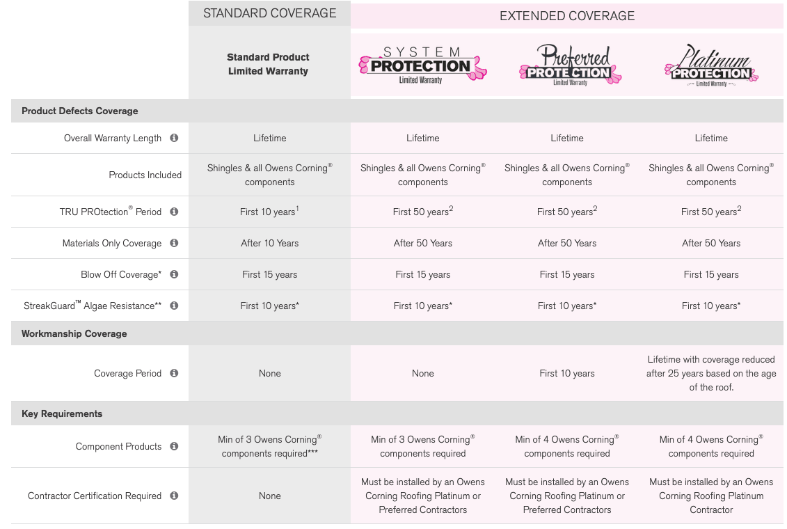 Rite-Way Roofing & Restoration Images